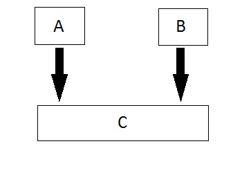 Single Multiple Inheritance-2