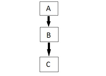 Single Multiple Inheritance-4