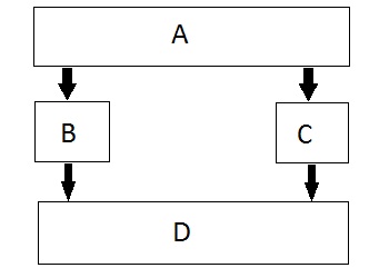Single Multiple Inheritance-5