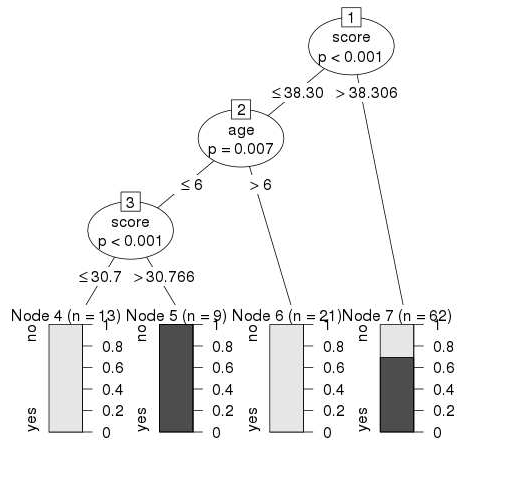 r_nonlinear_least_square