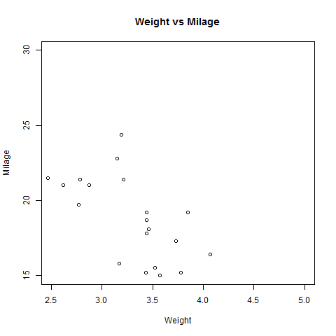 r_scatterplots
