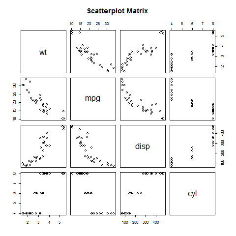 r_scatterplots