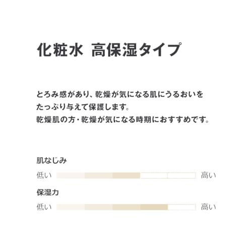 敏感肌用化粧水 高保湿の商品画像