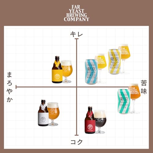 クラフトビール KAGUA  Far yeast 飲み比べセットの商品画像