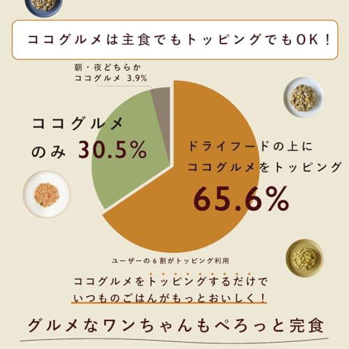 獣医師監修の手作りドッグフード 総合栄養食の商品画像