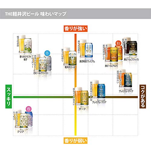 THE軽井沢ビール　プレミアムクリアの商品画像