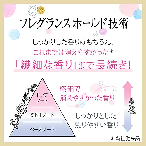 リッチフローラルの香りの商品画像