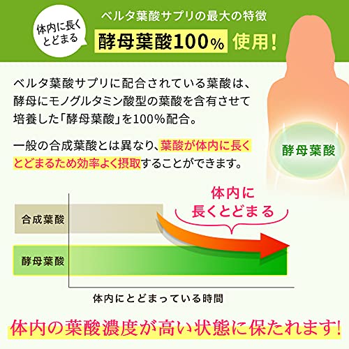 葉酸 サプリの商品画像