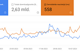 Is Your Blog’s Crawl Budget So Low? Here’s How You Optimize