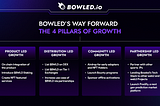 Bowled’s Way Forward: The 4 Pillars of Growth