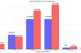 Flutter Vs React Native : Performance Benchmarks you can’t miss ! 🔥⚡️