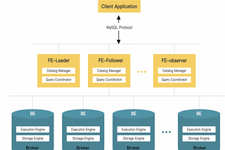 Delivering Faster Analytics at Pinterest