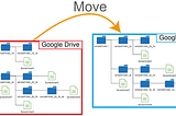 Move Folder including Files and Folders in Google Drive using Google Apps Script