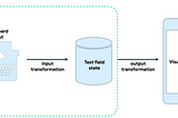 BasicTextField2: A TextField of Dreams [2/2]