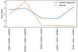 Genetic Algorithms: Powerful Optimization Inspired by Nature