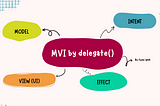 How to Implement MVI with Delegates on Android