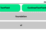 BasicTextField2: A TextField of Dreams [1/2]