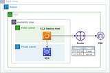 How to Connect to RDS instance hosted in the private network(AWS) from MySQL Workbench