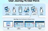 Understanding the Difference between User Journey and User Flow