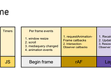 requestAnimationFrame Scheduling For Nerds