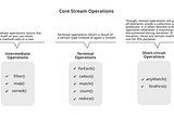 Simplifying Data Processing with Java Stream API