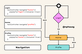 Mastering Navigation in Jetpack Compose: A Guide to Using the inclusive Attribute