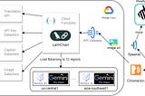 Enhancing Web Image Accessibility for Visually Impaired Individuals with Gemini Pro Vision and…