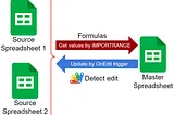 Workaround: Detecting Change of IMPORTRANGE using OnEdit trigger with Google Apps Script