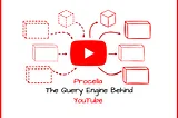 Procella — The query engine at YouTube