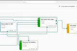 Wide World Importer Analysis — Microsoft Fabric End-End Project- Shortcut, Dataflow, & Data…