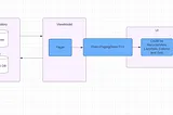 A full guide to use Paging3 Library along with Jetpack compose’s  LazyRow, LazyColumn and LazyGrid.