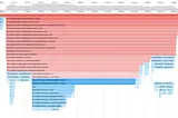 Profiling PHP (Laravel)Applications with xhprof. Finding bottlenecks!