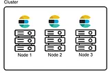 Introduction to Elasticsearch