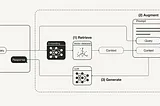 Building Advanced Search Engines with LLamaIndex and Gemini