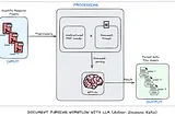 Document Parsing Using Large Language Models — With Code