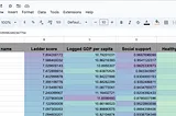 Exporting pandas dataframe from Google Colab notebook to Google Spreadsheet using gspread