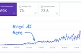 Graph from Google Search console