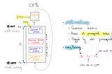 Noisy Neighbor Detection with eBPF