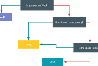 WebP Image Format on Android