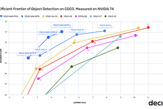 YOLO-NAS Uncovered: Essential Insights and Implementation Techniques for Machine Learning Engineers