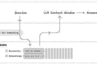 Multimodal RAG for URLs and Files, in 40 Lines of Python