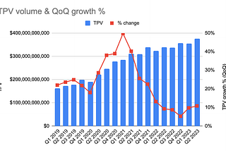 PayPal: Analyzing the Good, the Bad, and the Ugly