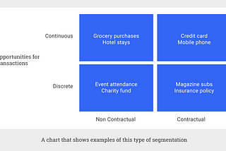 Predicting your app’s monetization future