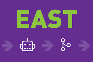 EAST: An optimisation framework