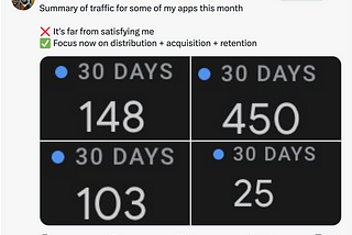 Why Focus On DAR First? (Distribution + Acquisition + Retention)