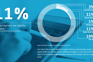 UX for baby boomers and ‘digital incapables’