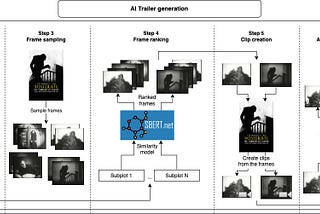 Creating Movie Trailers With AI