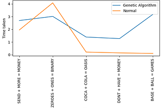 Genetic Algorithms: Powerful Optimization Inspired by Nature