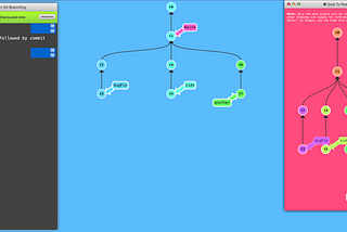 Master Git Branching with the Interactive Game “Learn Git Branching”