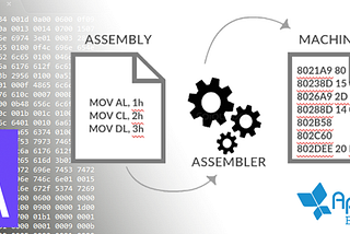 Writing your first WebAssembly Project